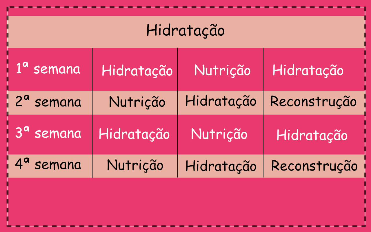 Cronograma Capilar: O Que é E Como Fazer? - Plano Criativo